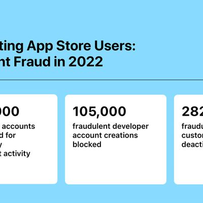 app store fraud numbers